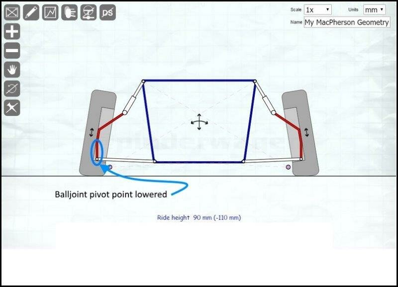 Roll Centre Correctionr