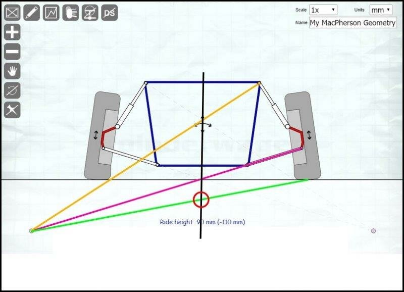 Roll Centre Correctionr