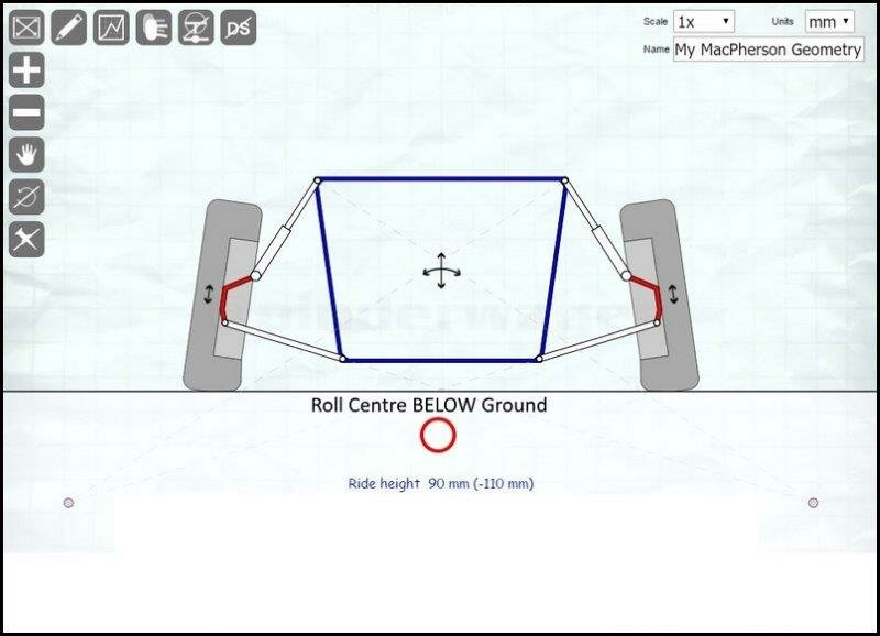 Roll Centre Correctionr