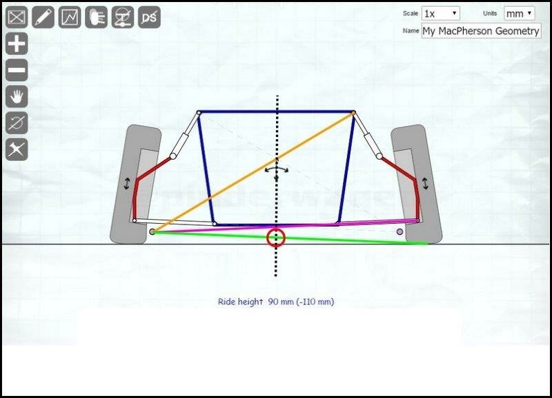 Roll Centre Correctionr