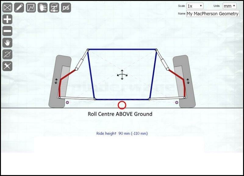Roll Centre Correctionr