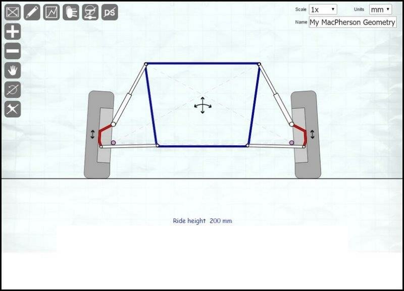 Roll Centre Correctionr