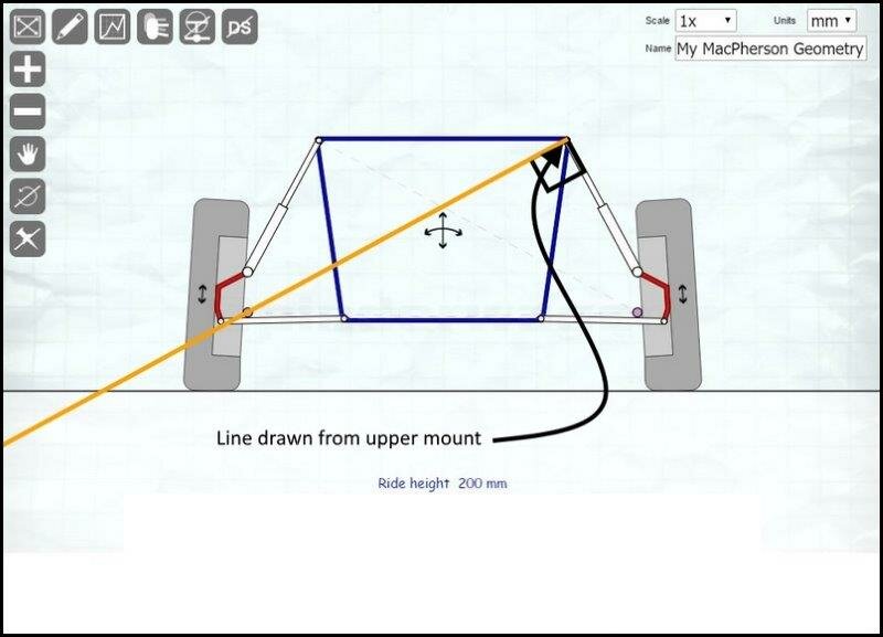 Roll Centre Correctionr