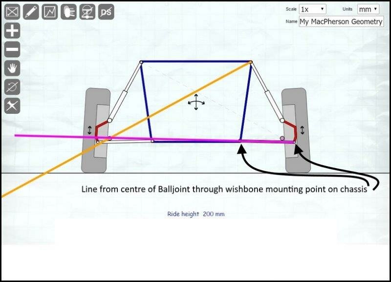 Roll Centre Correctionr