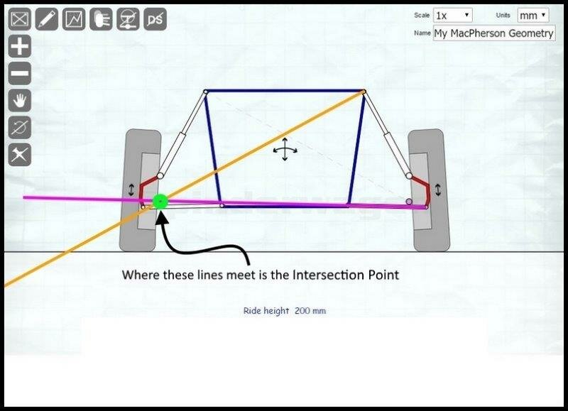 Roll Centre Correctionr