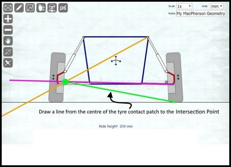 Roll Centre Correctionr