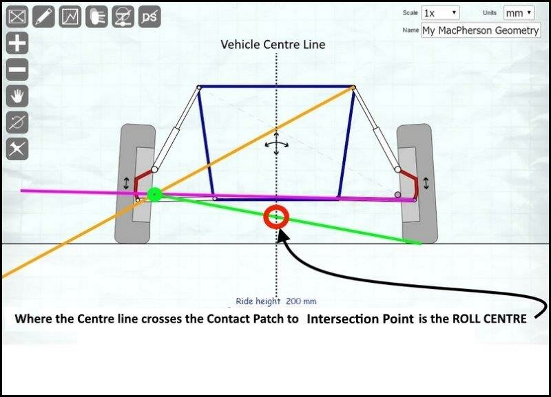 Roll Centre Correctionr