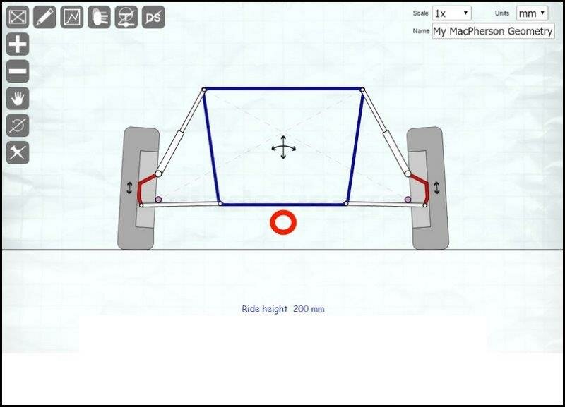 Roll Centre Correctionr
